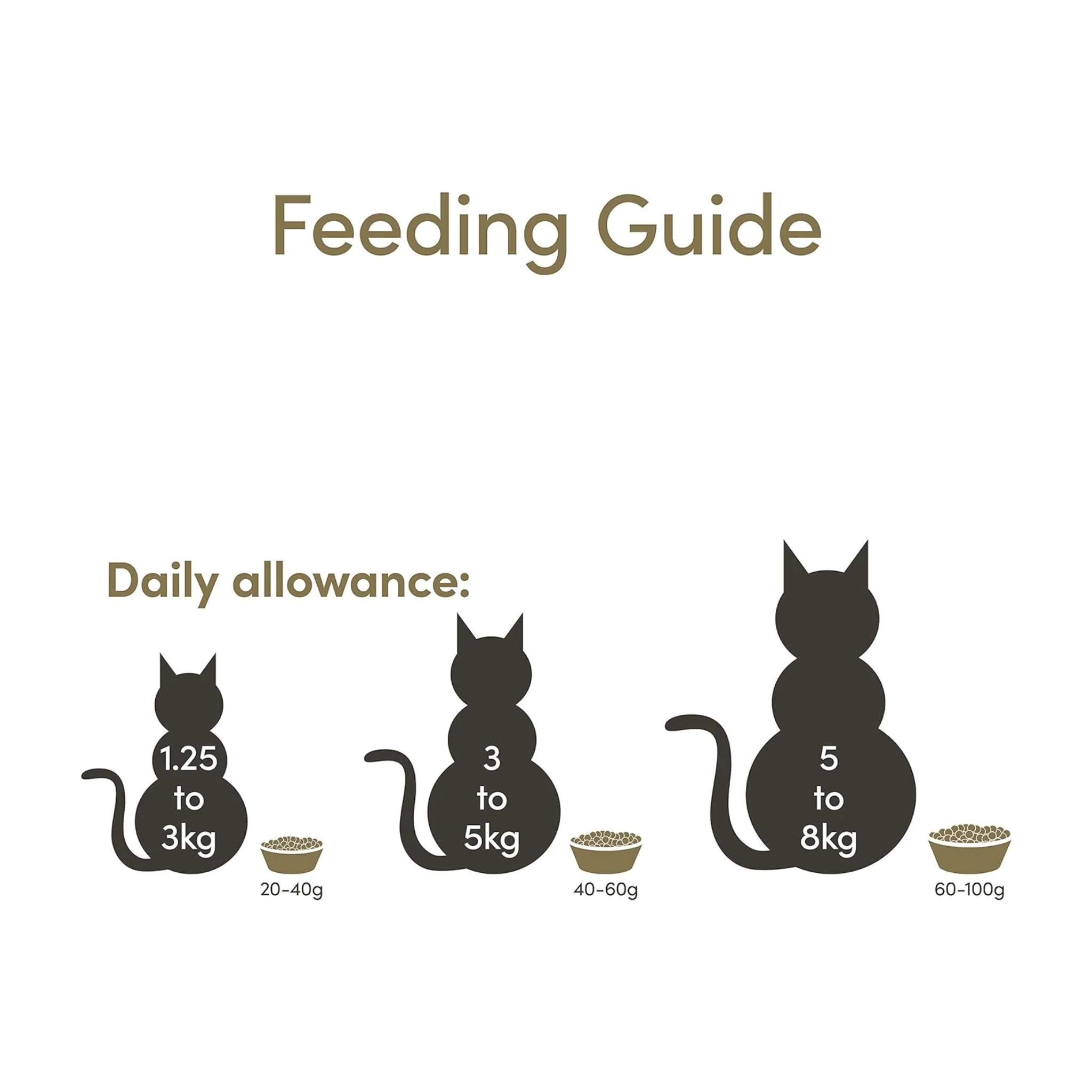 Applaws Adult Cat Chicken & Salmon Kibble - Image 3
